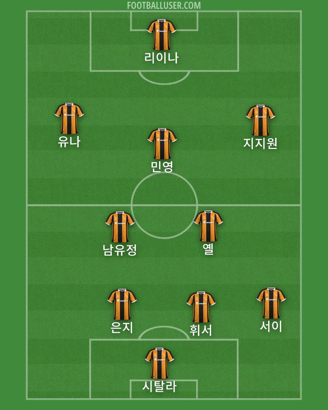 Hull Formation 2026
