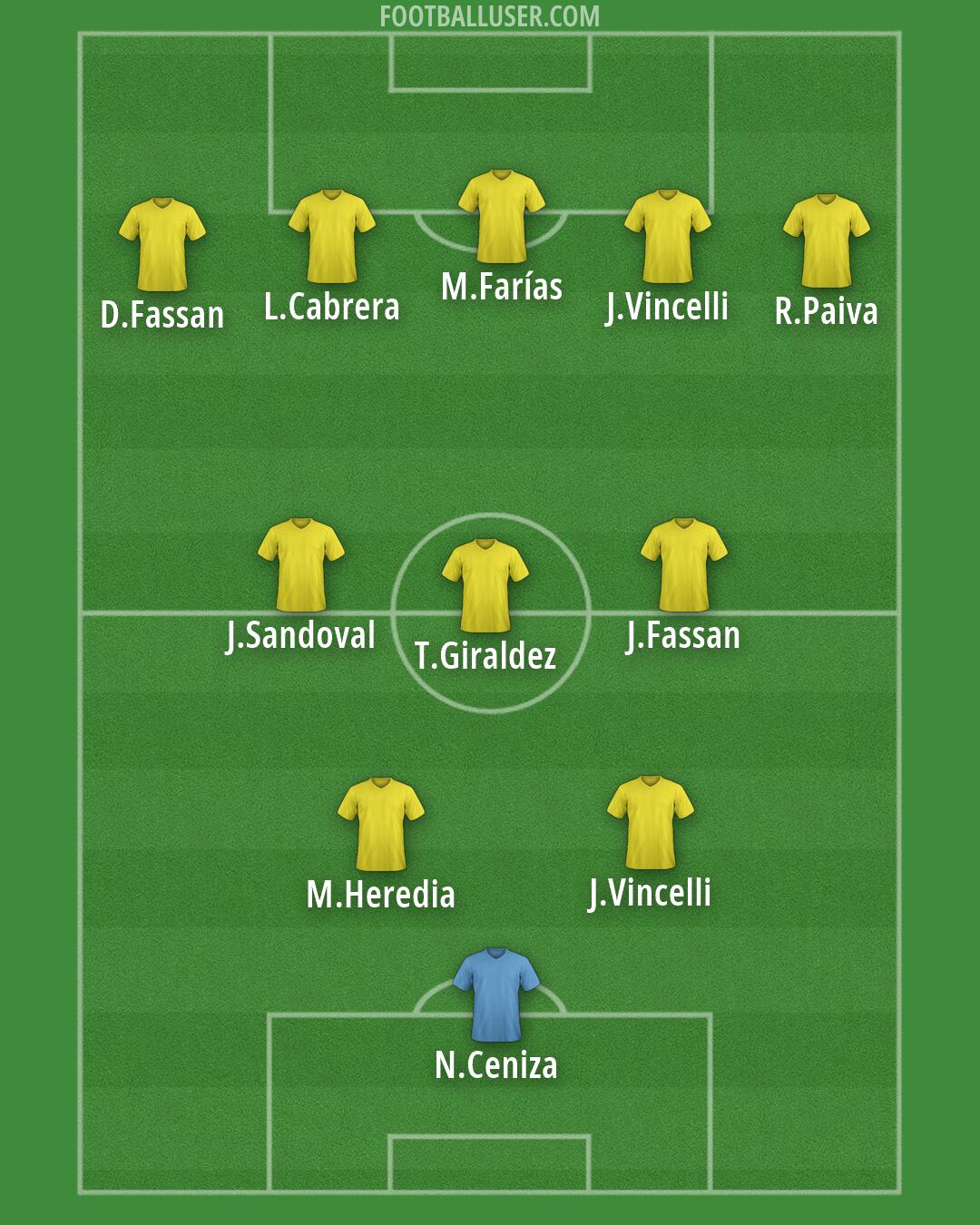 Custom Team Formation 2026