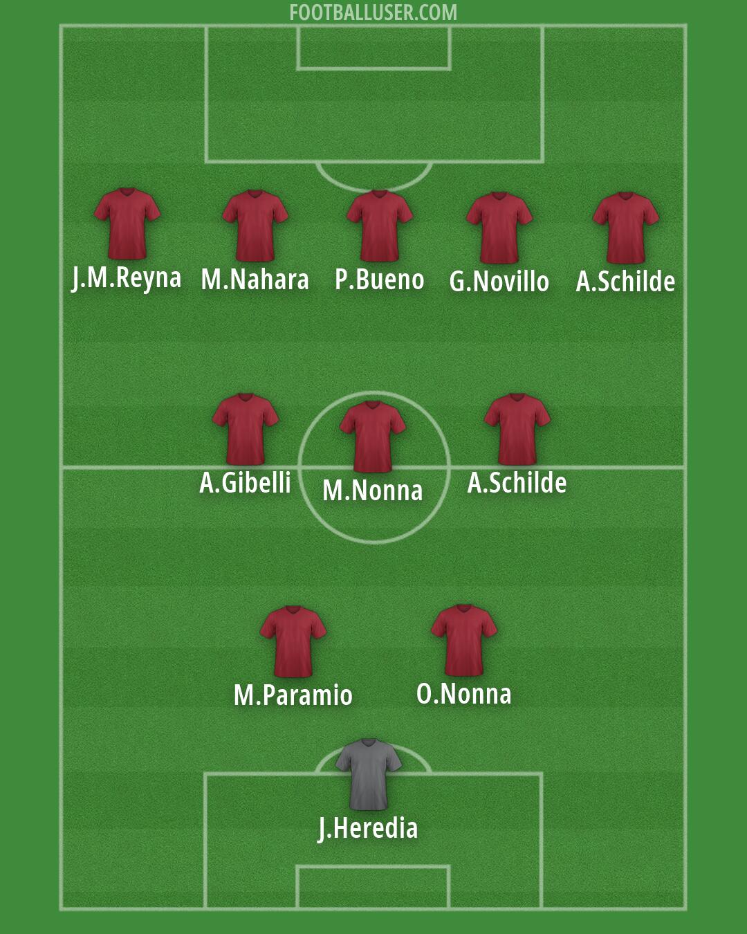 Custom Team Formation 2026