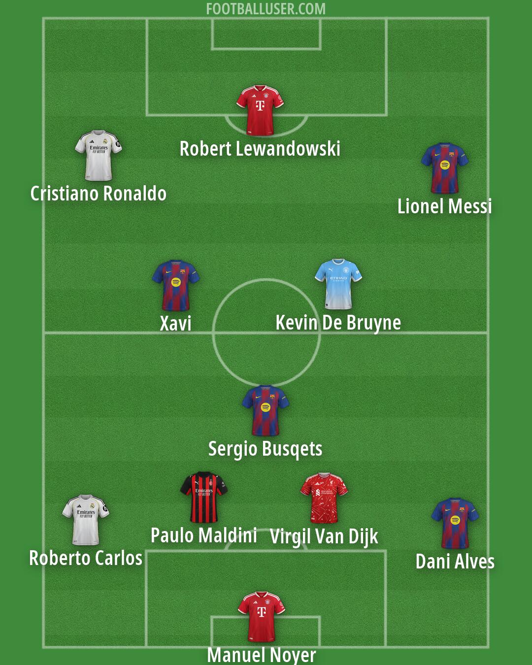 Custom Team Formation 2026
