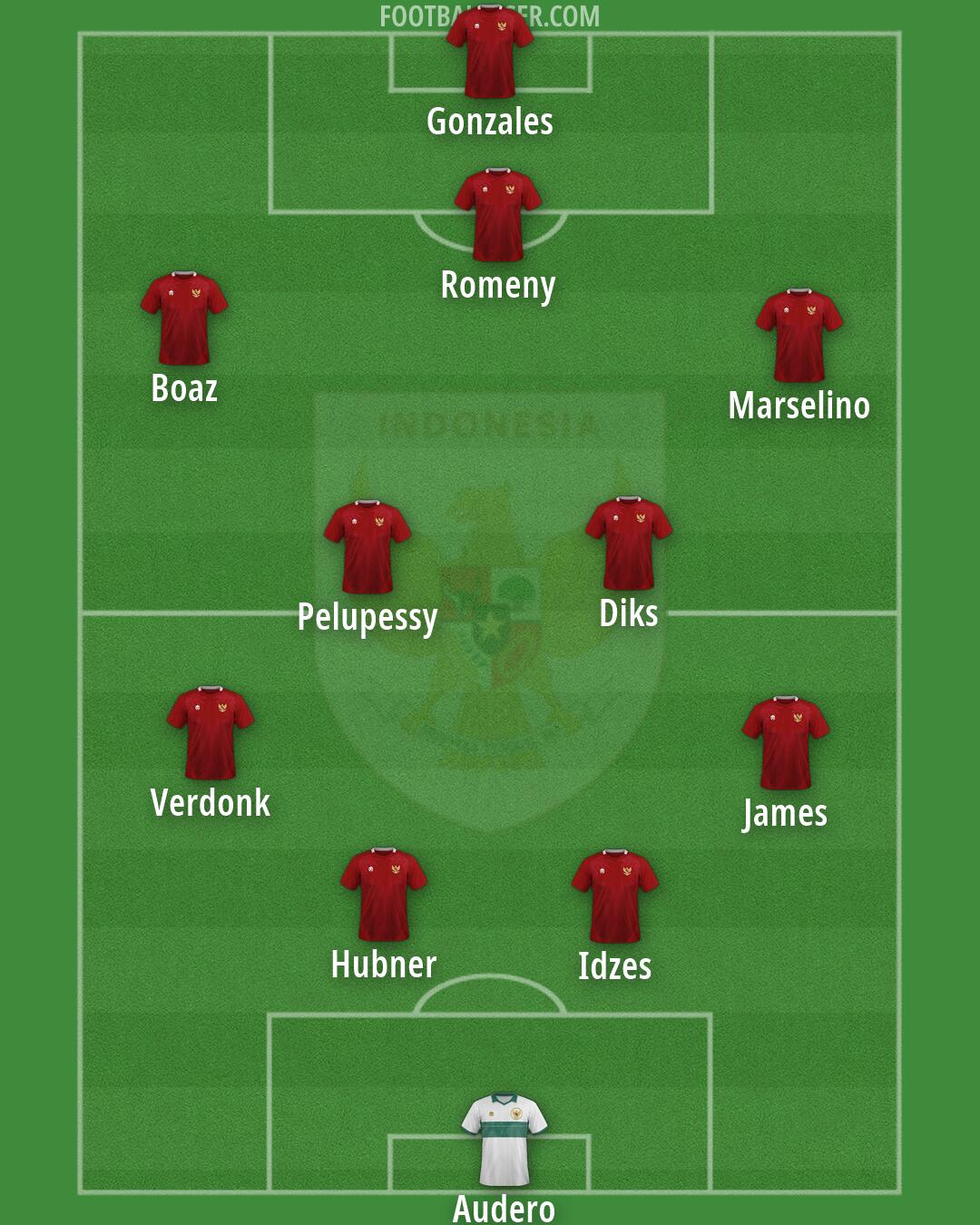 Indonesia Formation 2026