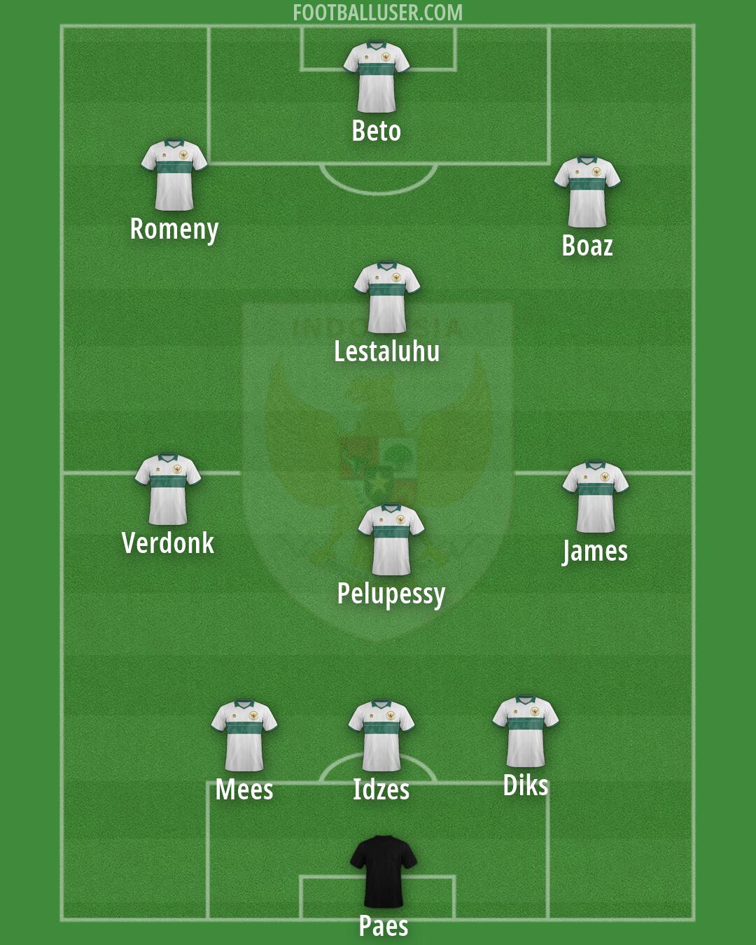 Indonesia Formation 2026