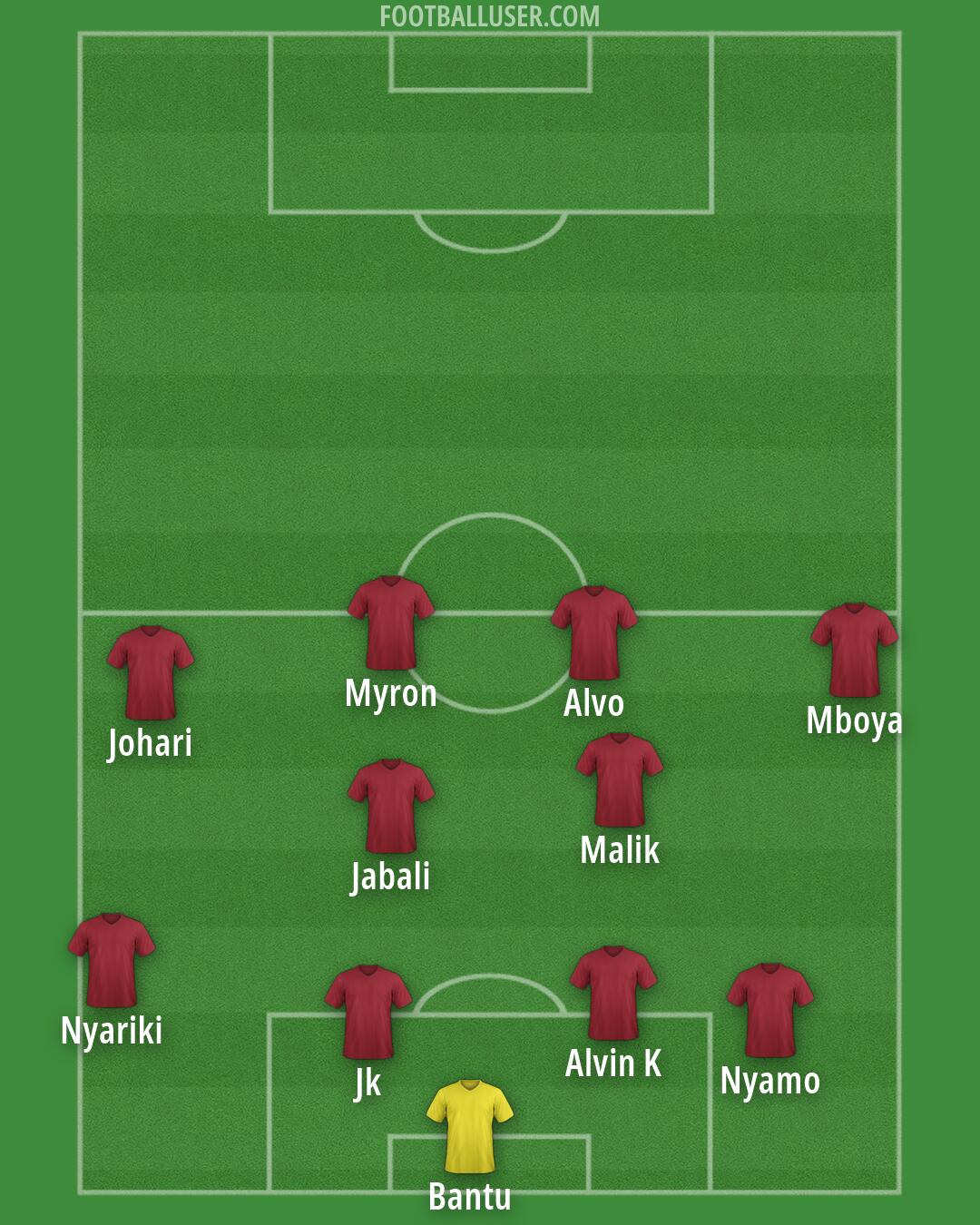Custom Team Formation 2026