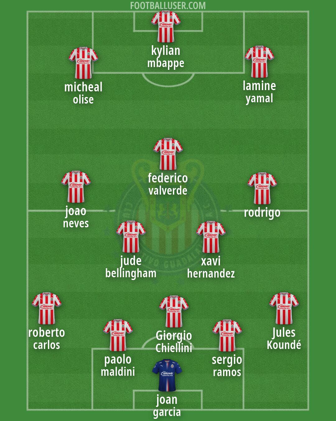Chivas Formation 2026