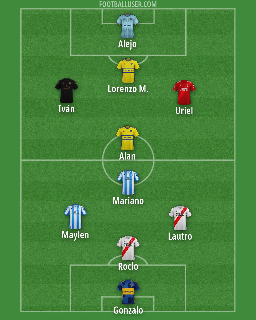 Custom Team Formation 2026