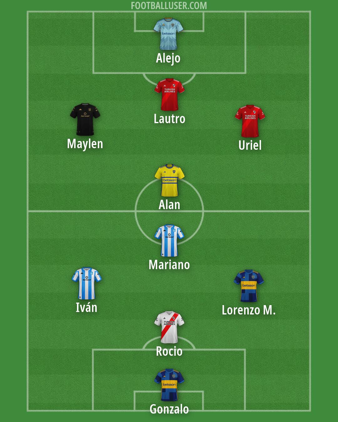 Custom Team Formation 2026