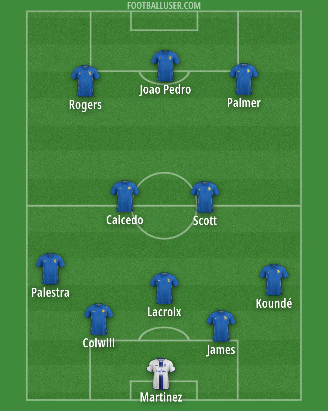 Chelsea Formation 2026