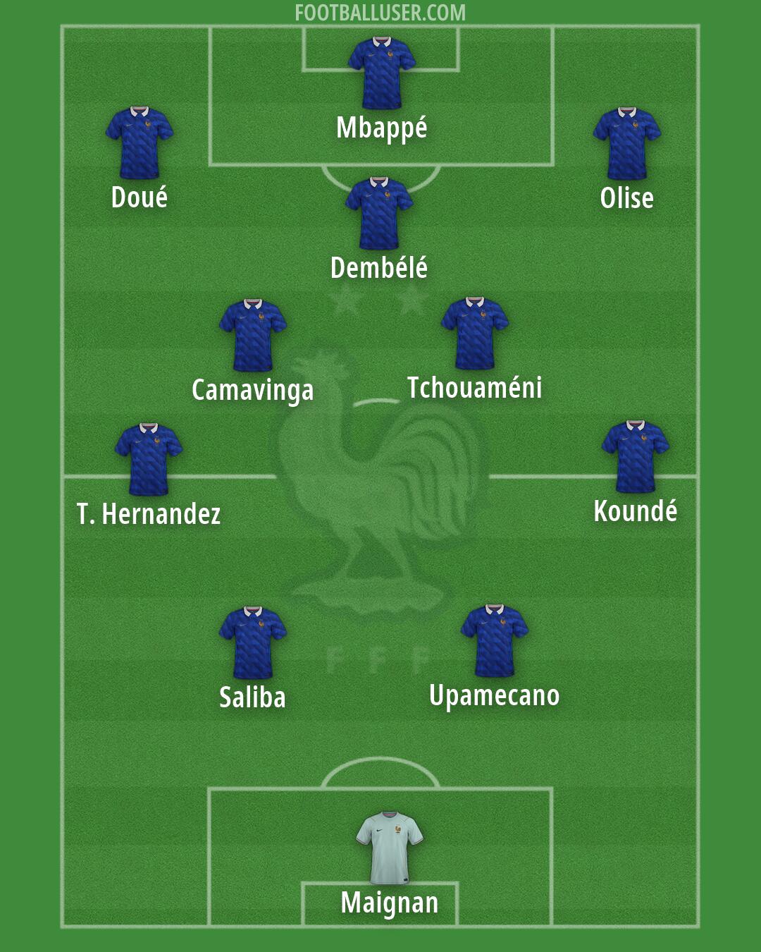 France Formation 2026