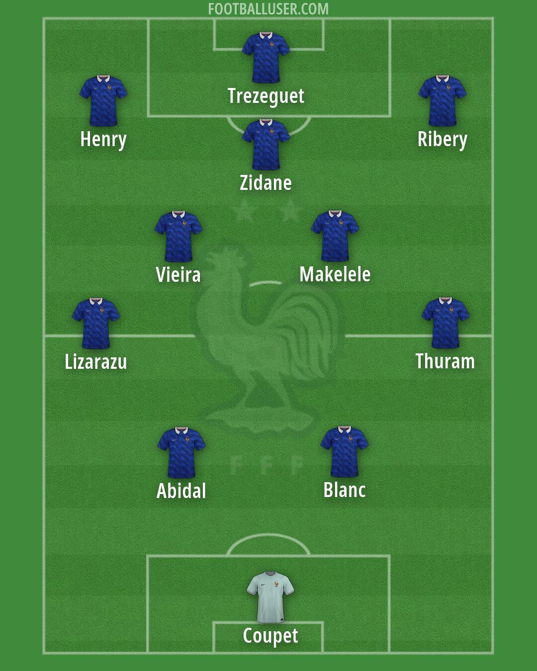 France Formation 2026