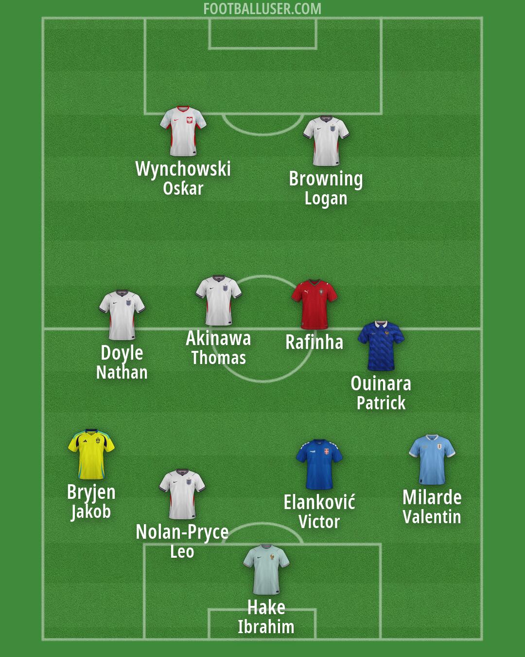 Custom Team Formation 2026