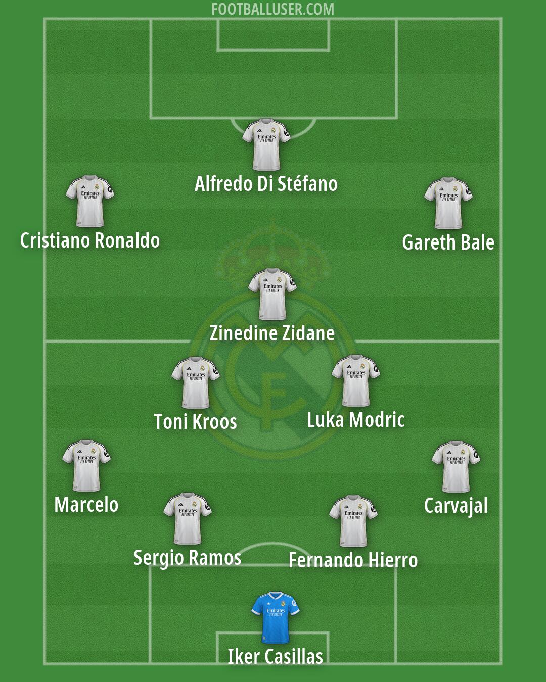 Real Madrid Formation 2026