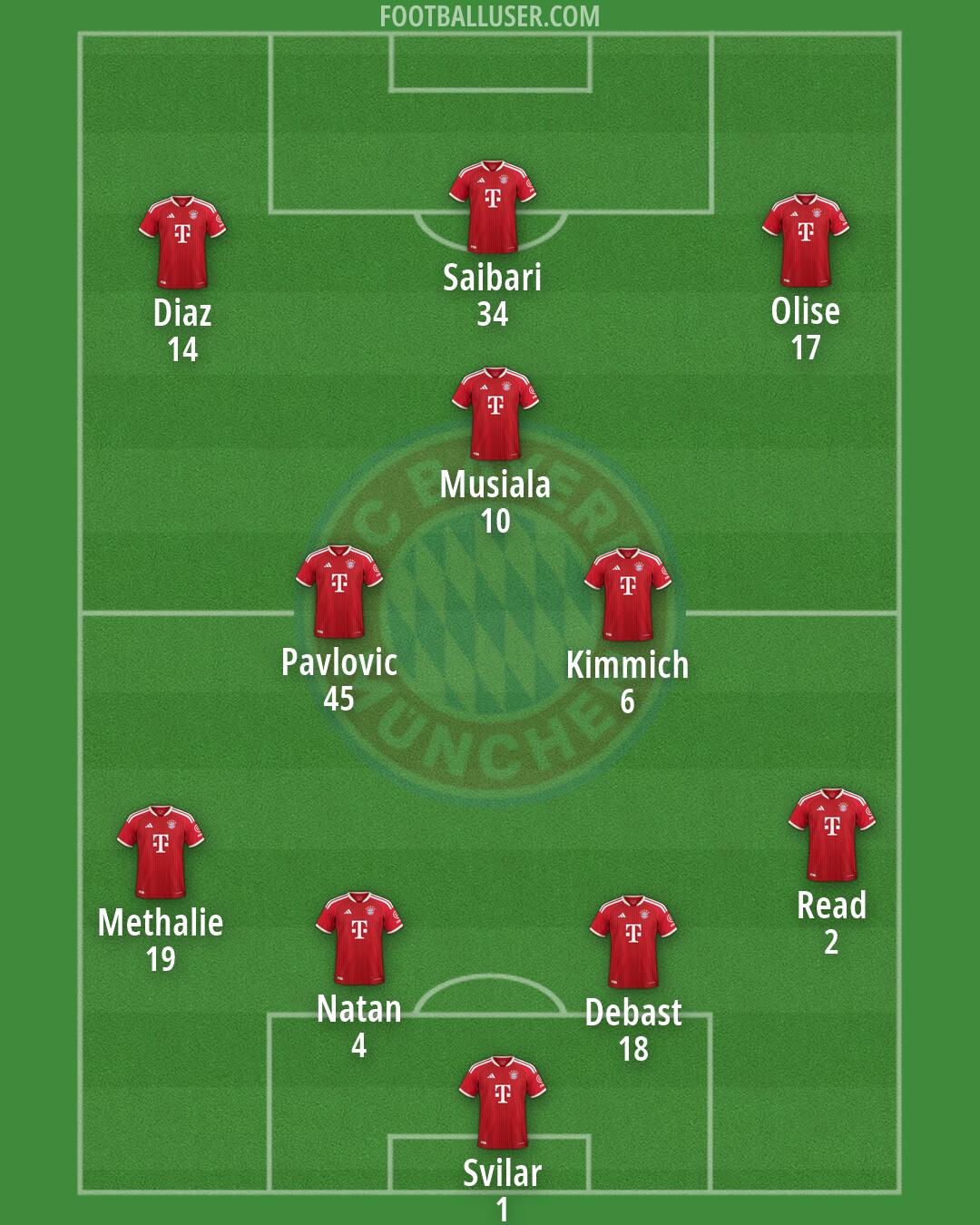 FC Bayern Formation 2026
