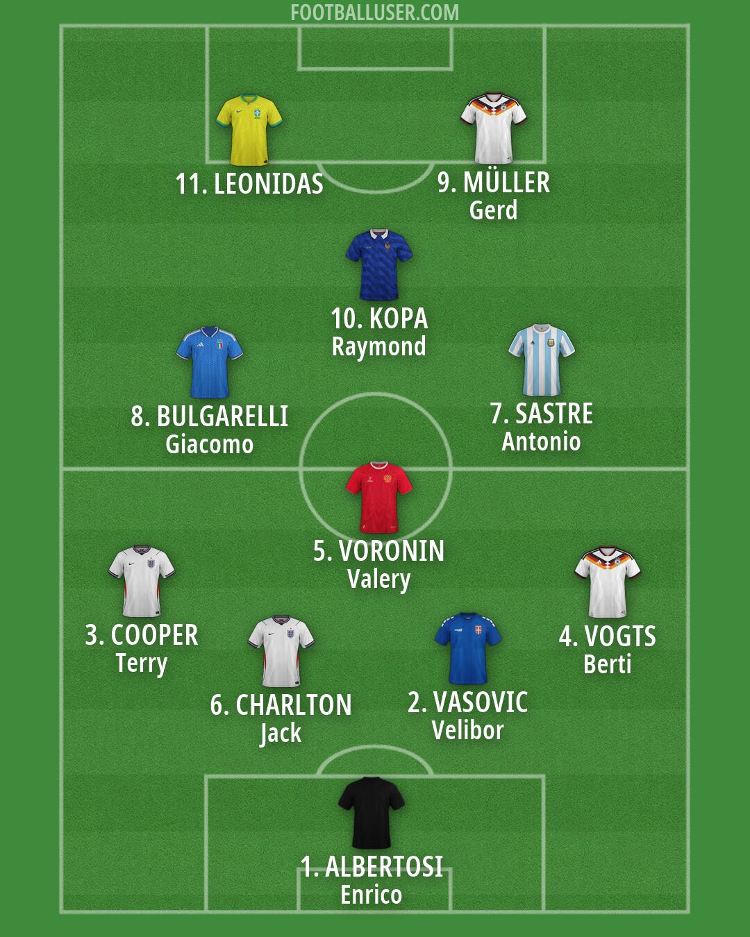Custom Team Formation 2026