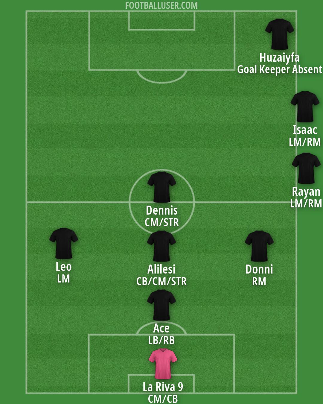 Custom Team Formation 2026