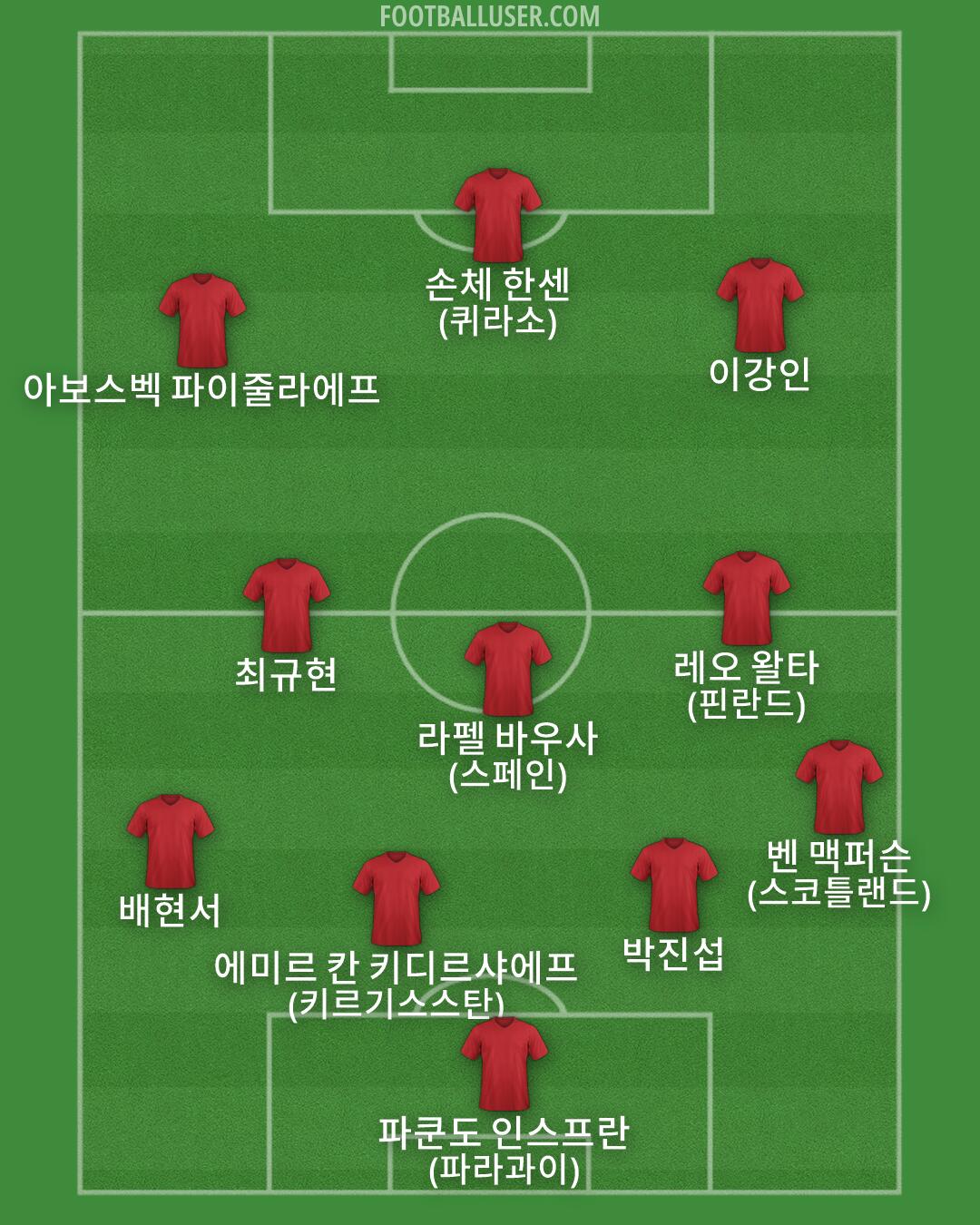 Custom Team Formation 2026