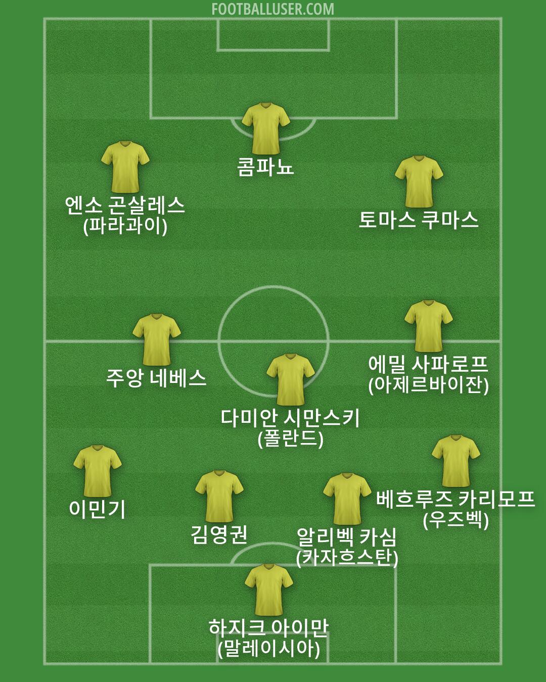 Custom Team Formation 2026