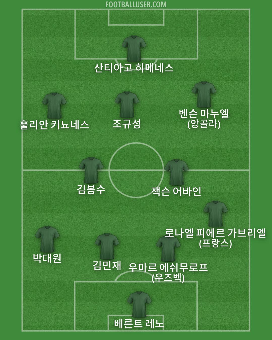 Custom Team Formation 2026