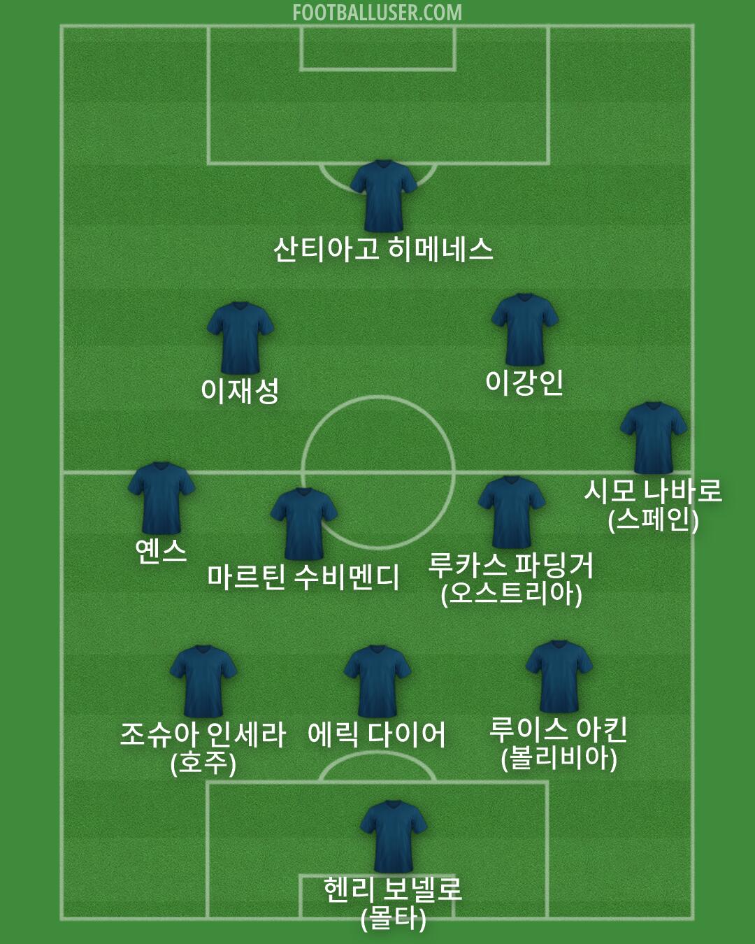 Custom Team Formation 2026