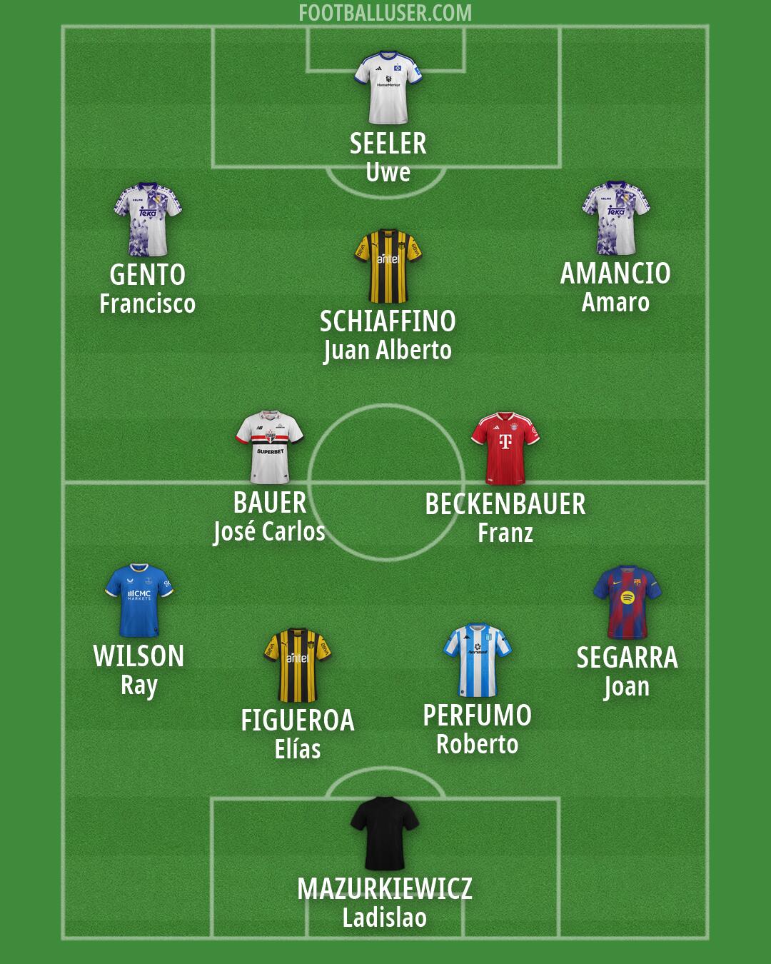 Custom Team Formation 2026