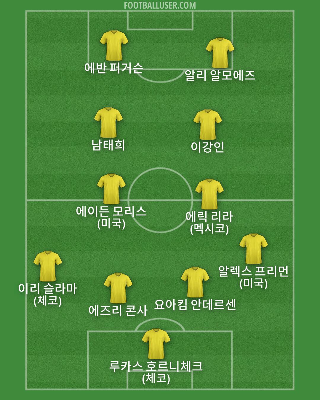 Custom Team Formation 2026