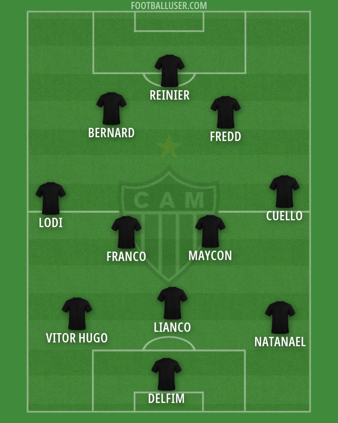 Atlético Mineiro Formation 2026