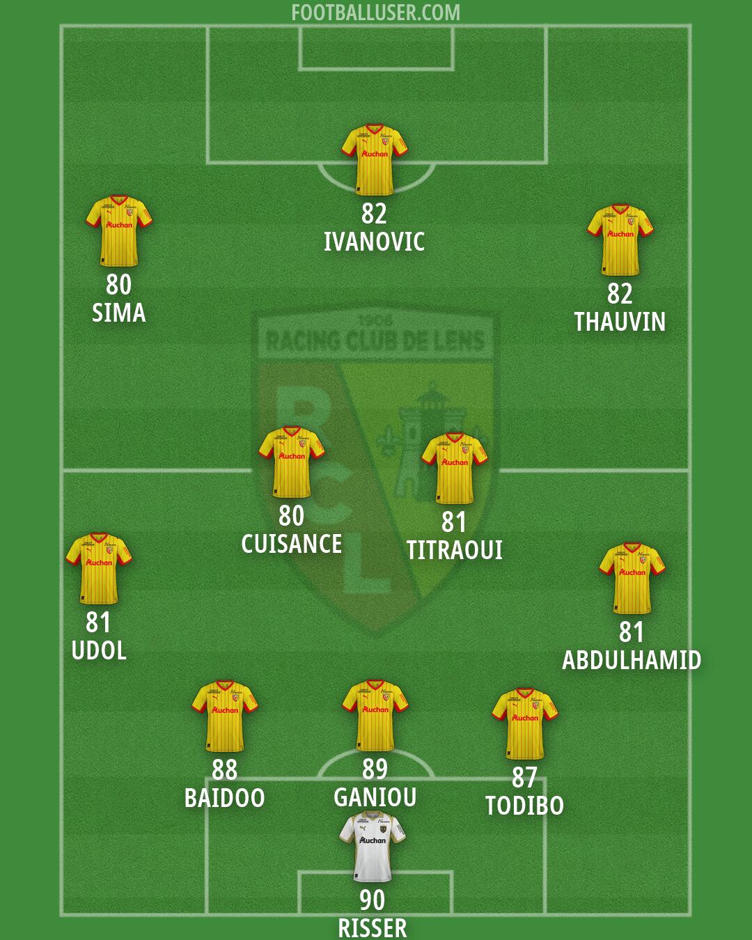 Lens Formation 2026