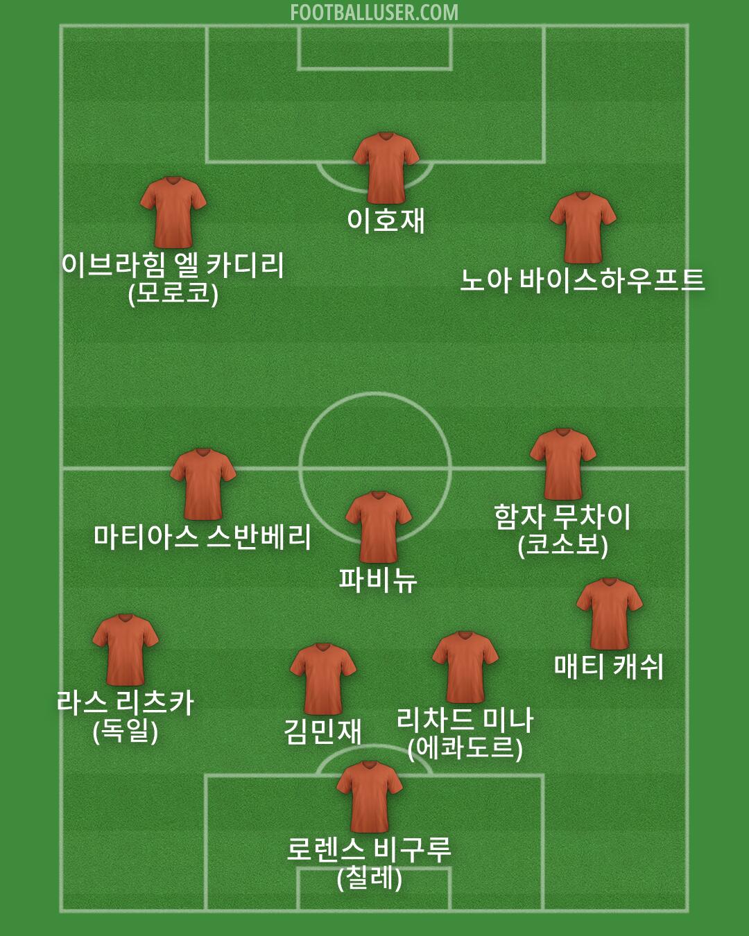 Custom Team Formation 2026