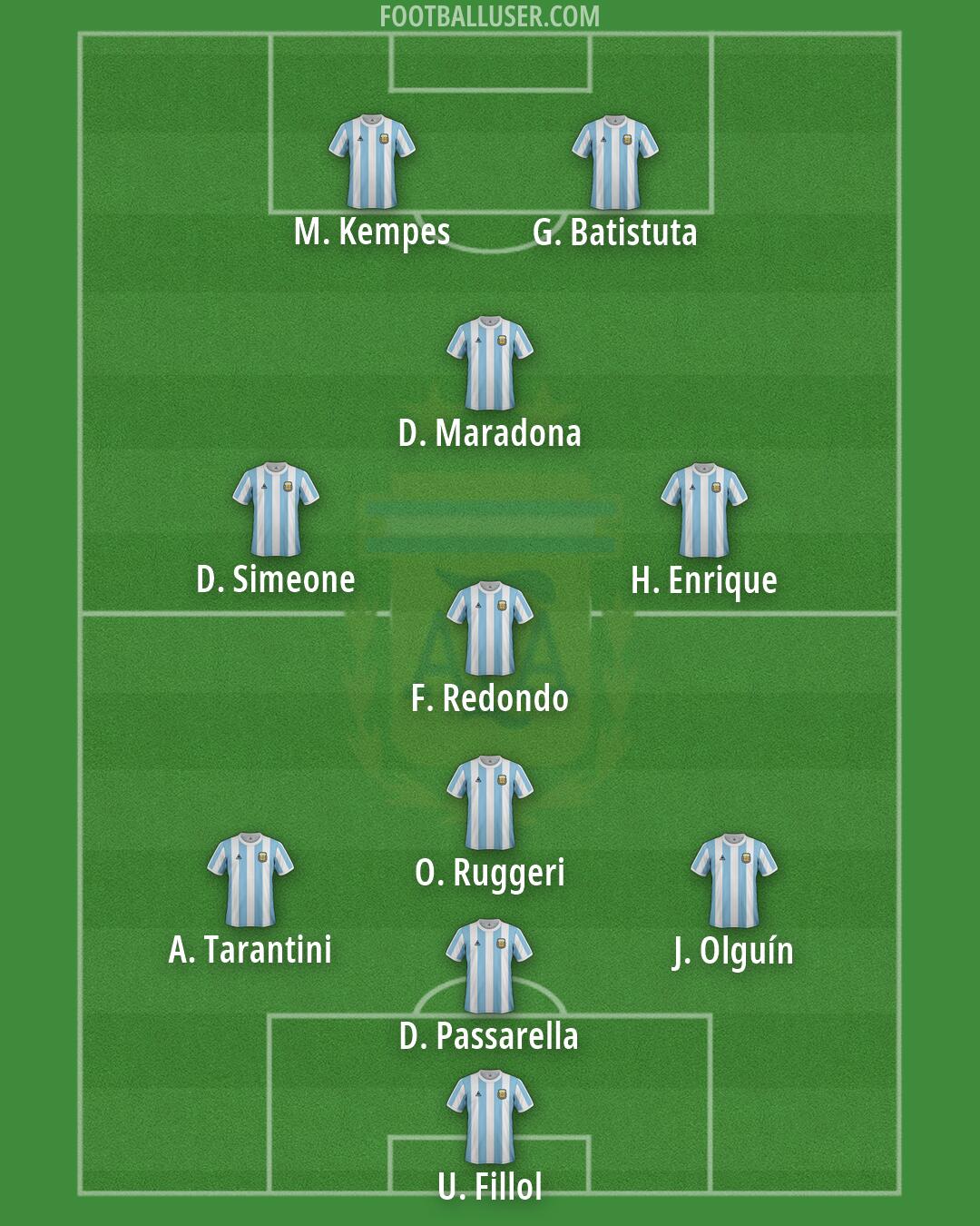 Argentina Formation 2026