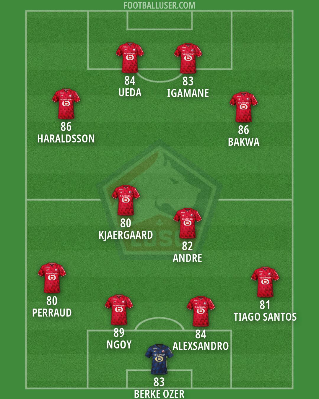 Lille Formation 2026