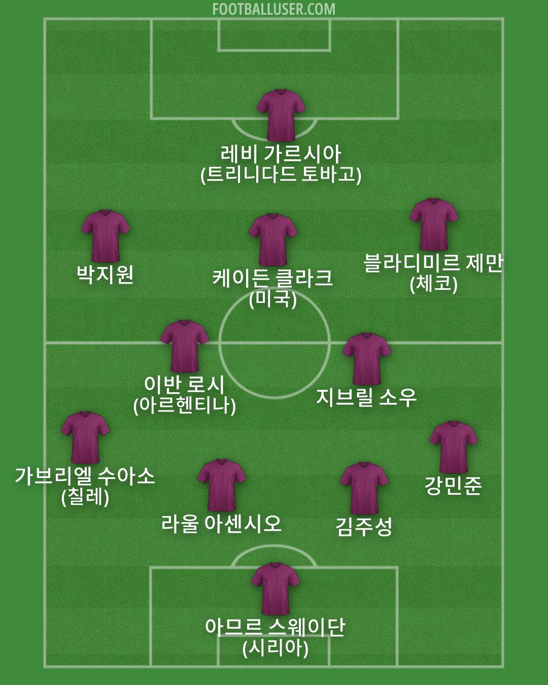 Custom Team Formation 2026