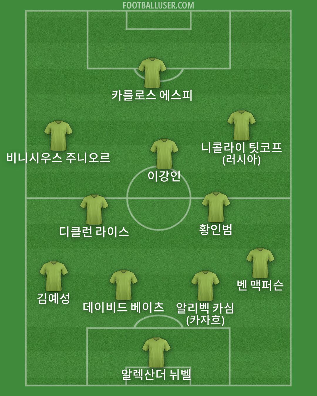 Custom Team Formation 2026