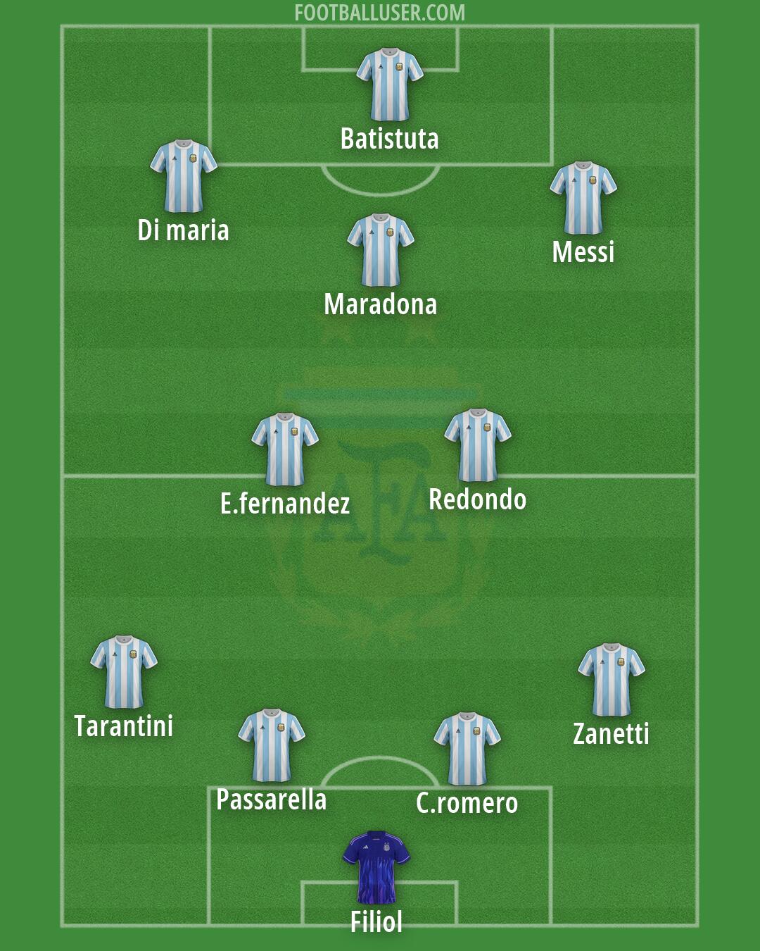 Argentina Formation 2026