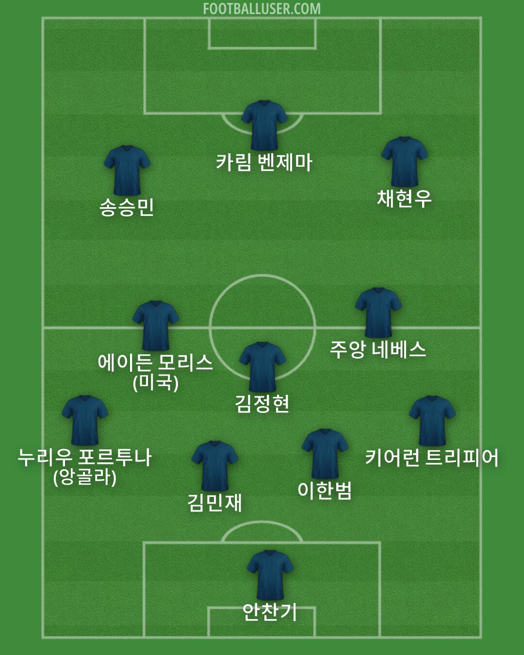 Custom Team Formation 2026