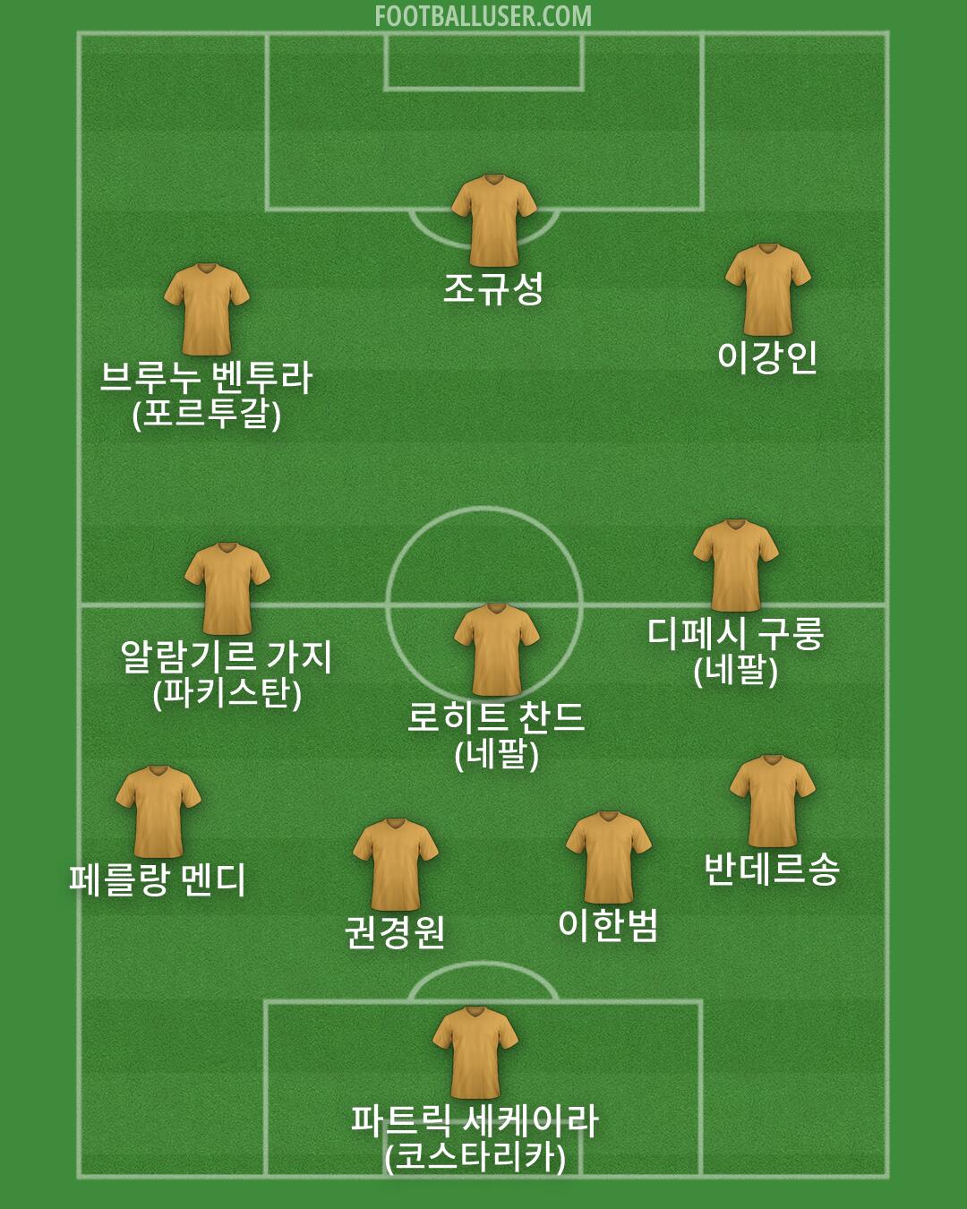 Custom Team Formation 2026