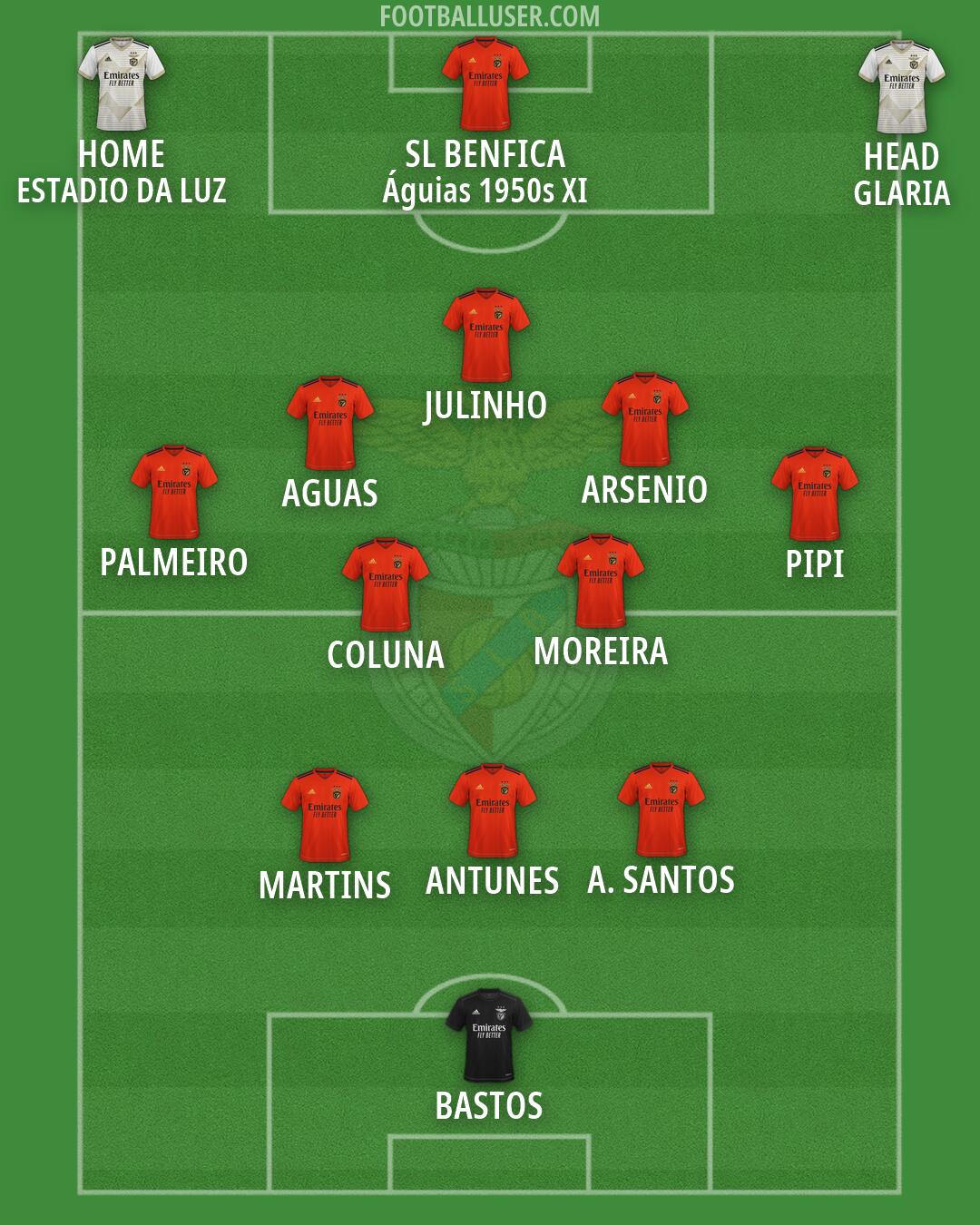 SL Benfica B Formation 2026