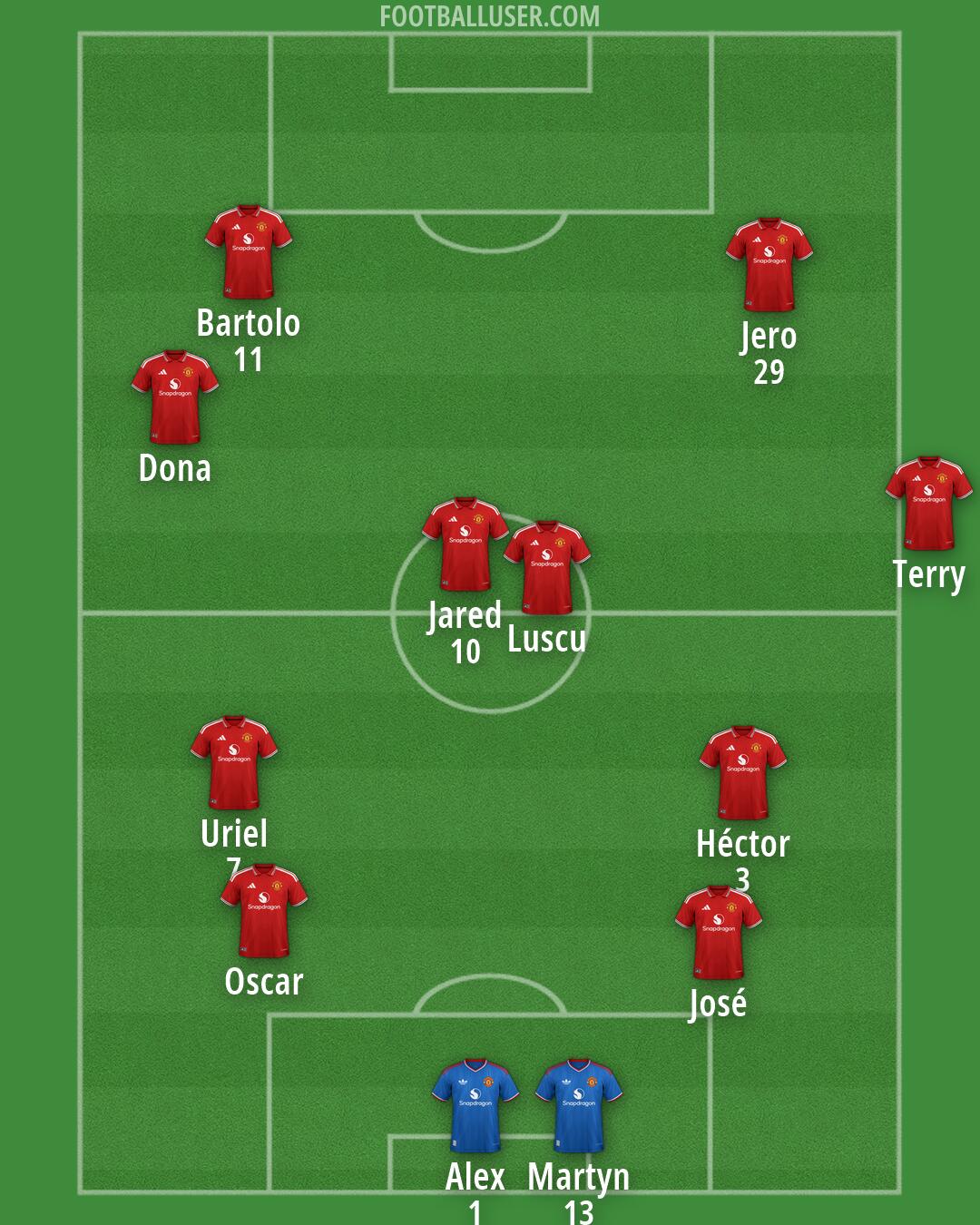 Man Utd Formation 2026