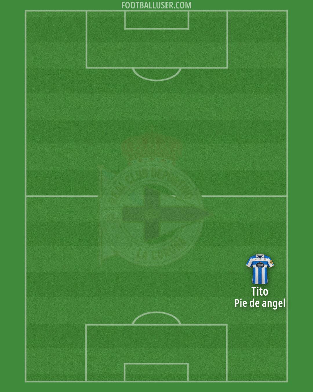 Deportivo Formation 2026