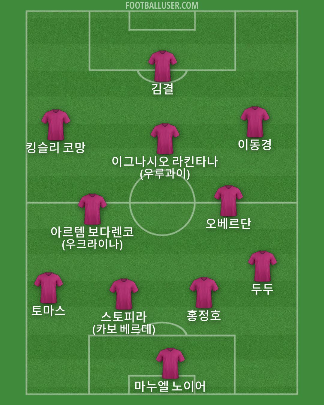 Custom Team Formation 2026