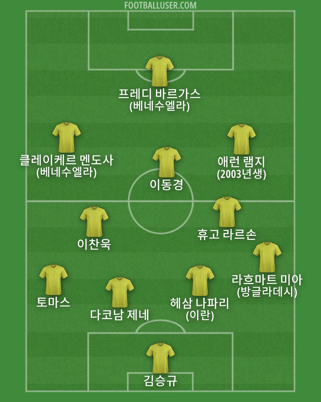 Custom Team Formation 2026