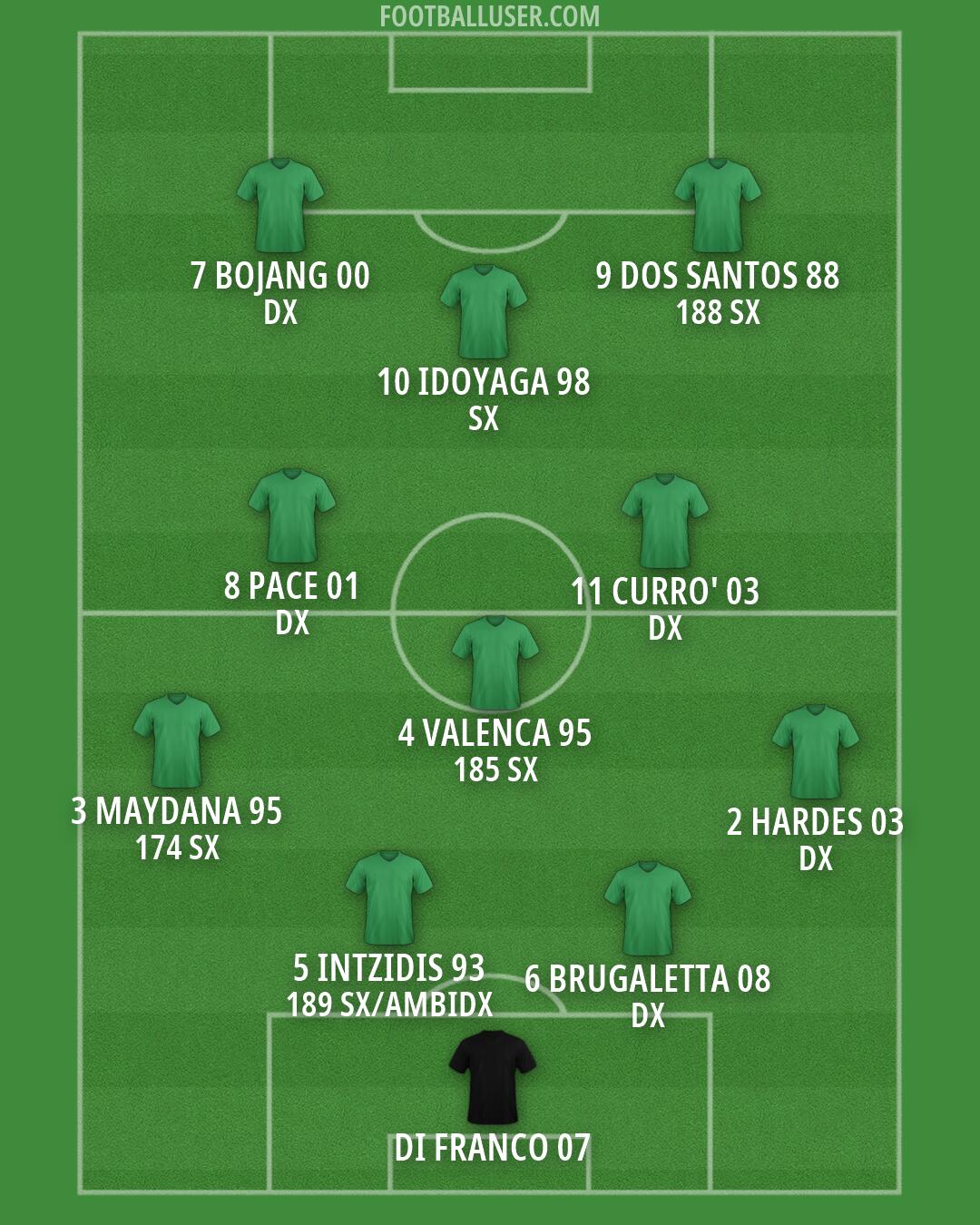 Custom Team Formation 2026