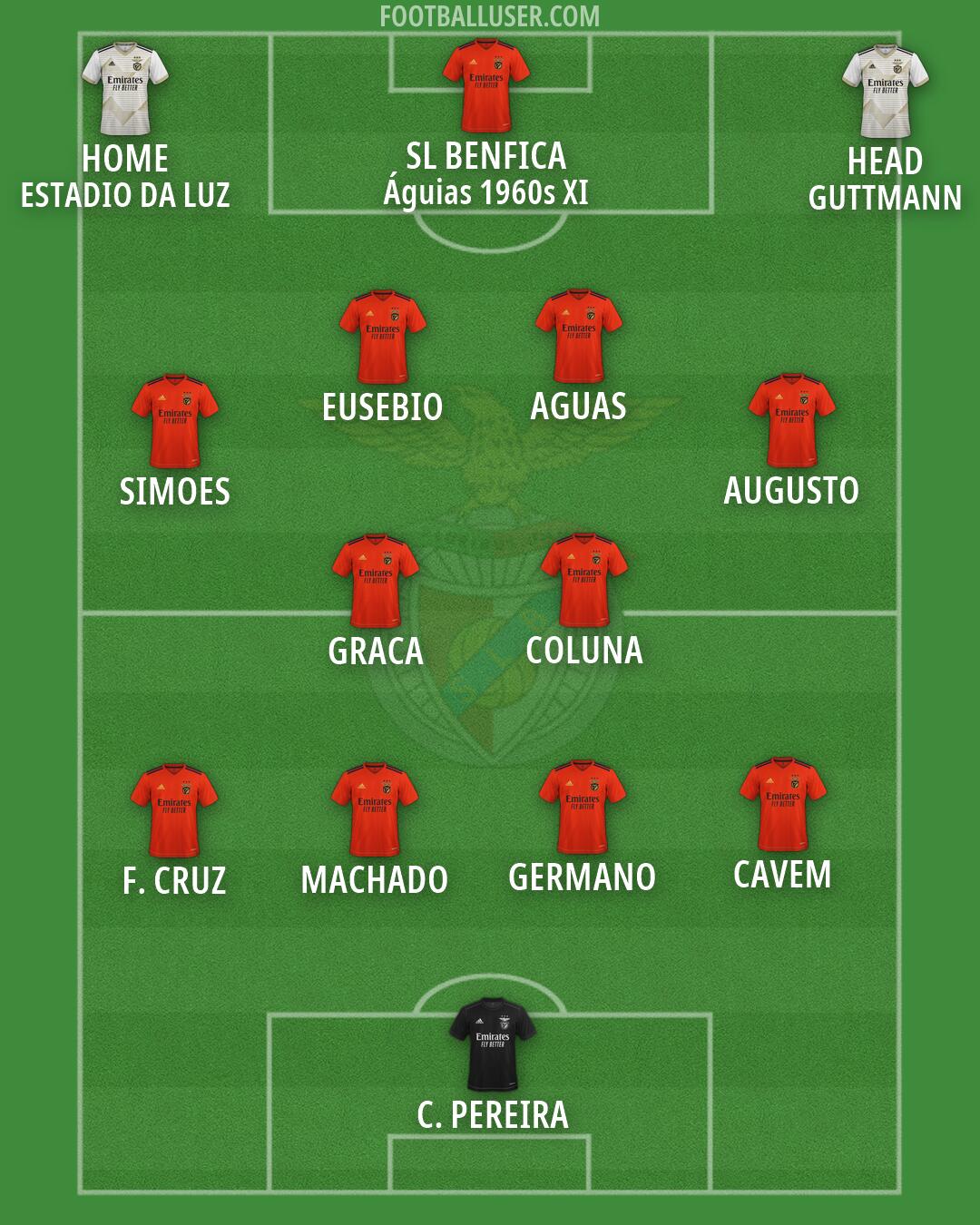 SL Benfica B Formation 2026
