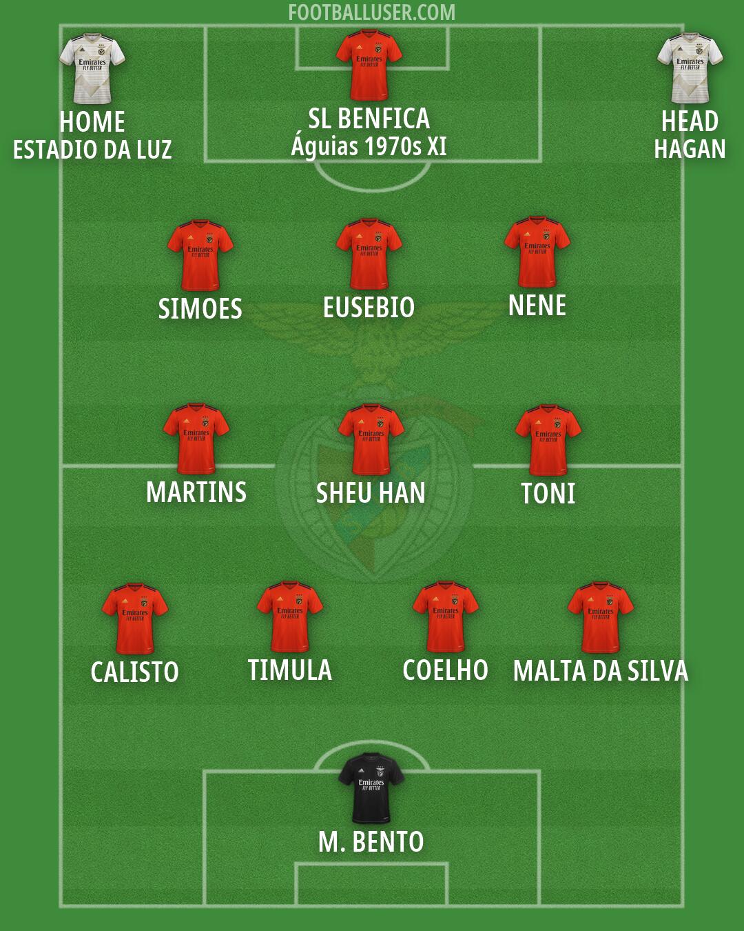 SL Benfica B Formation 2026