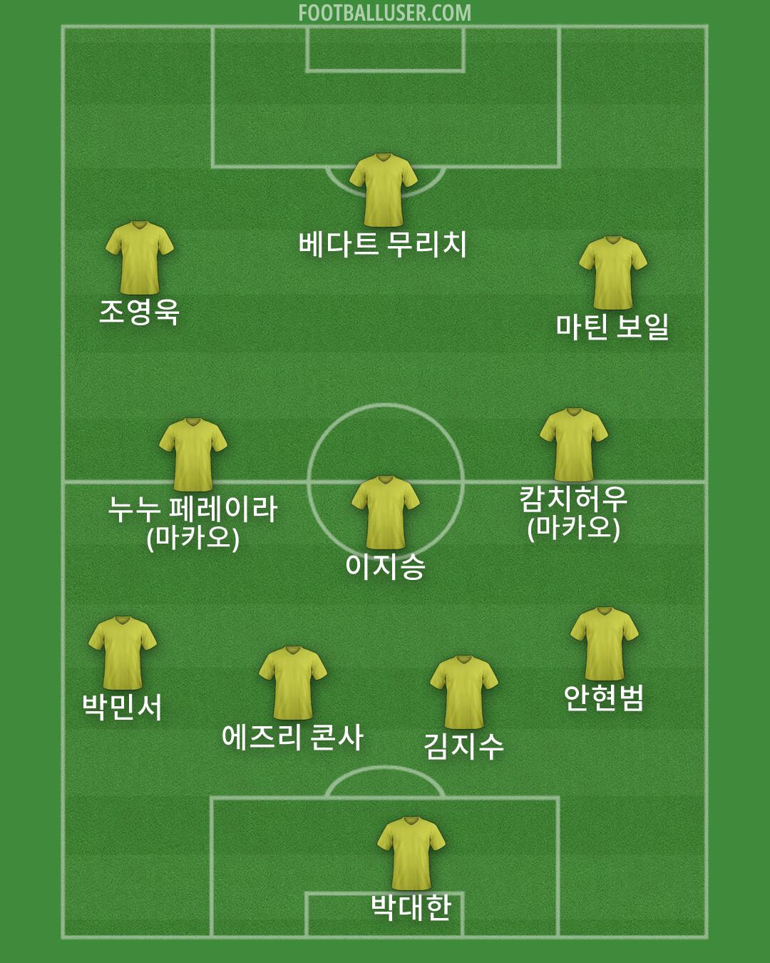Custom Team Formation 2026