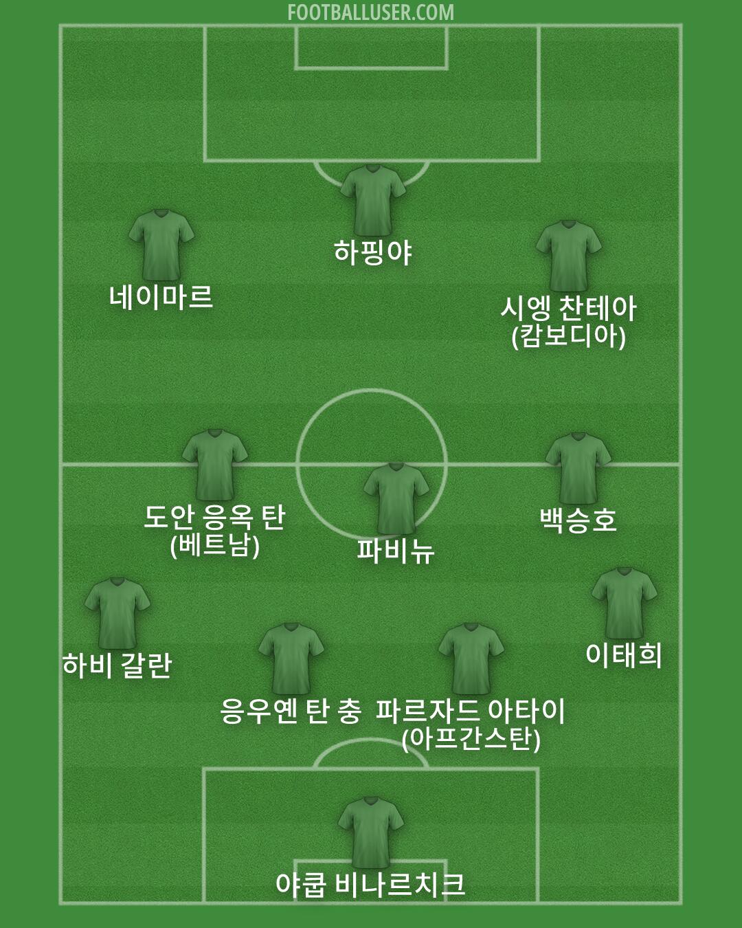 Custom Team Formation 2026