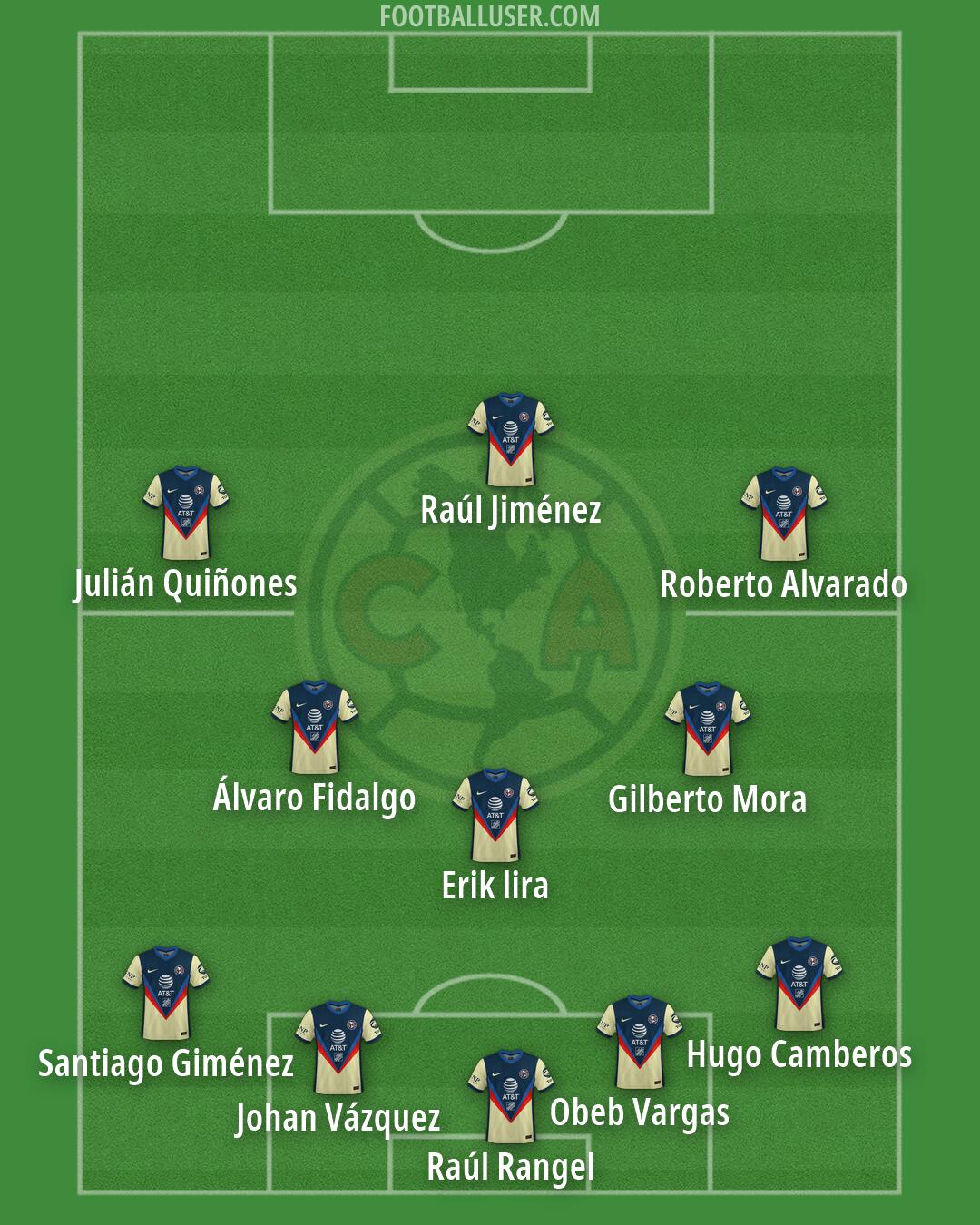 América Formation 2026