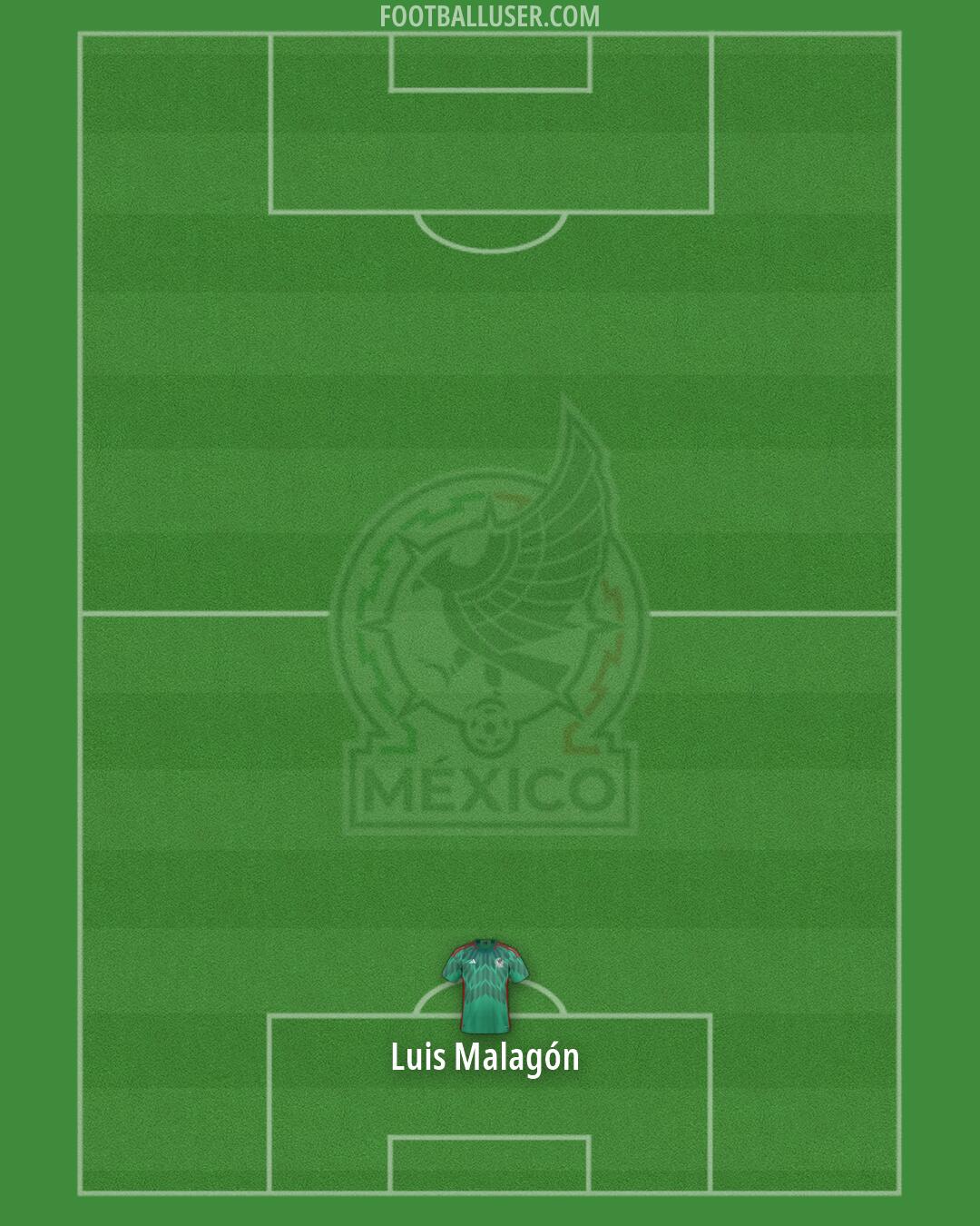 Mexico Formation 2026
