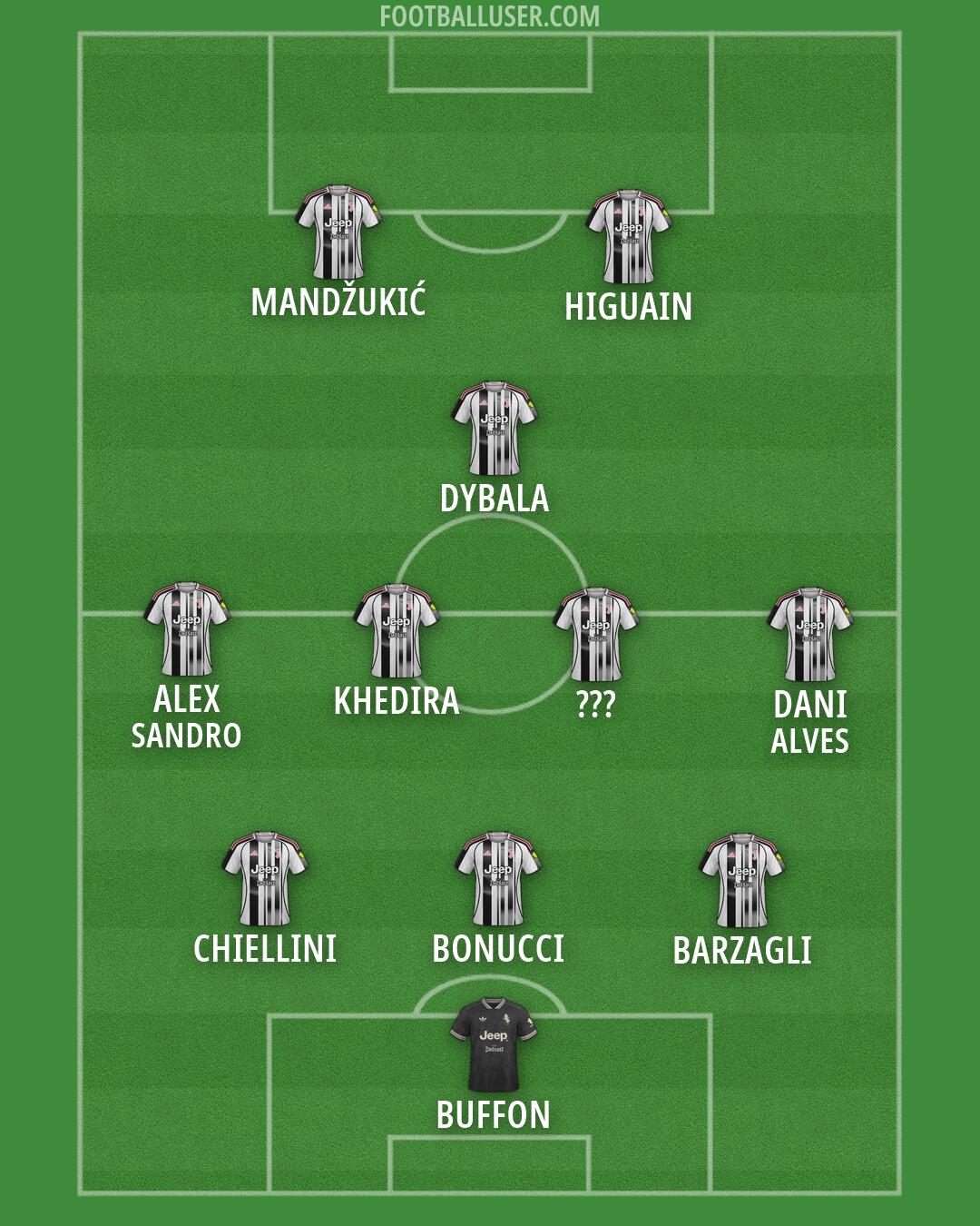 Juventus Formation 2026