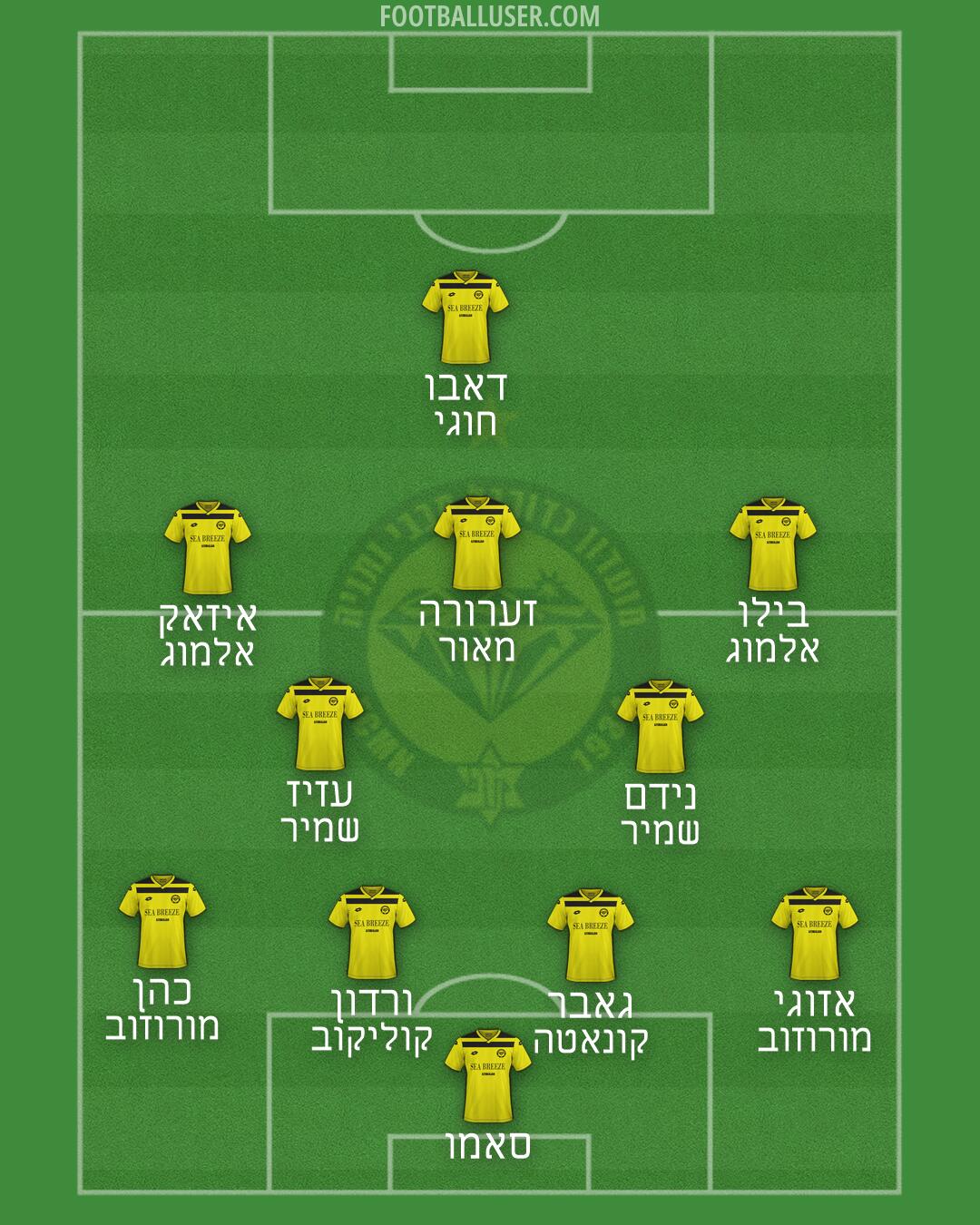 Maccabi Netanya Formation 2026