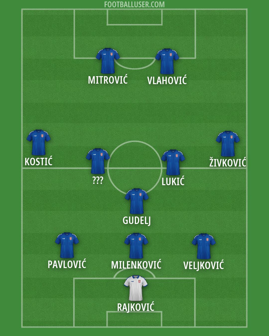 Serbia Formation 2026