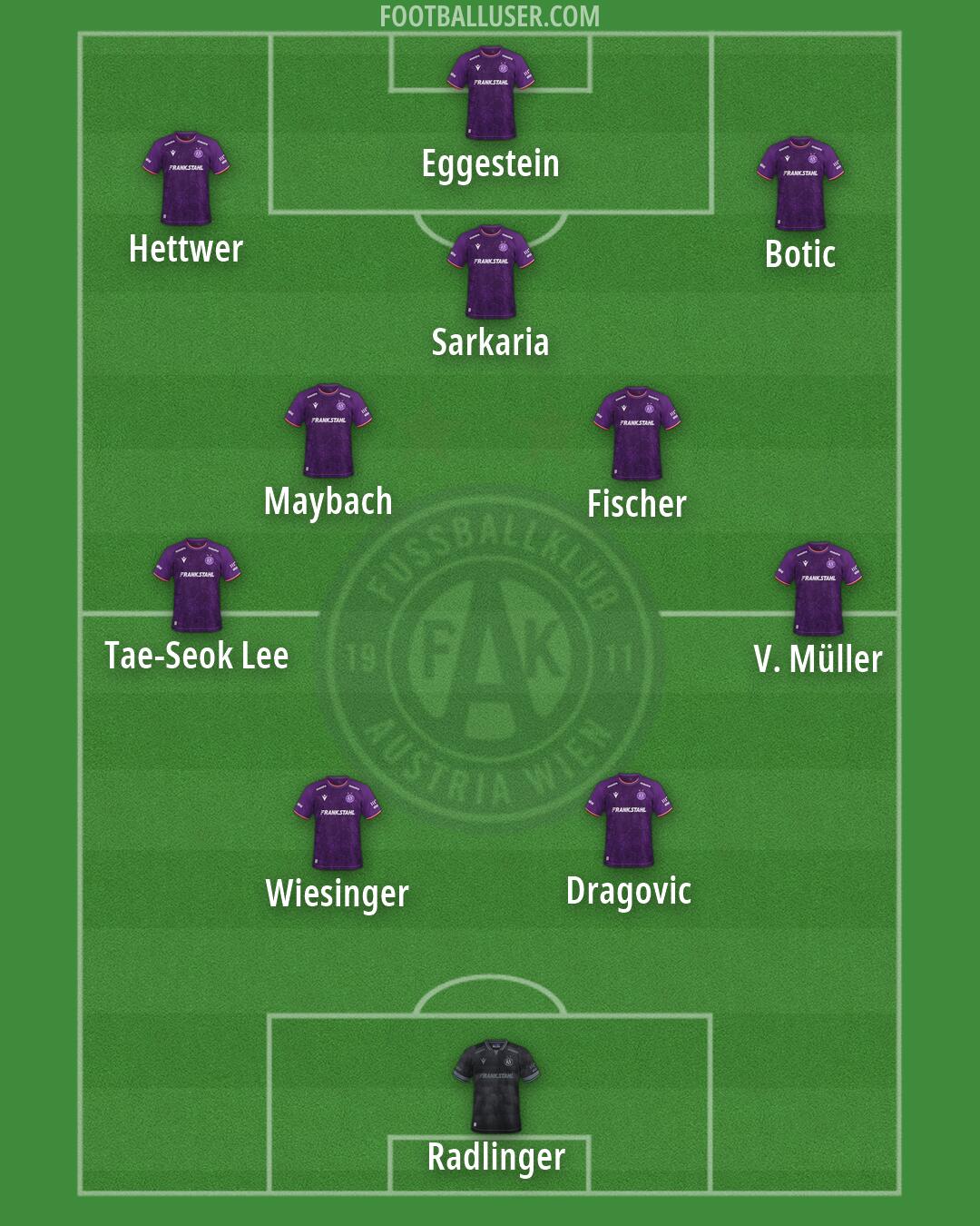 Austria Wien Formation 2026